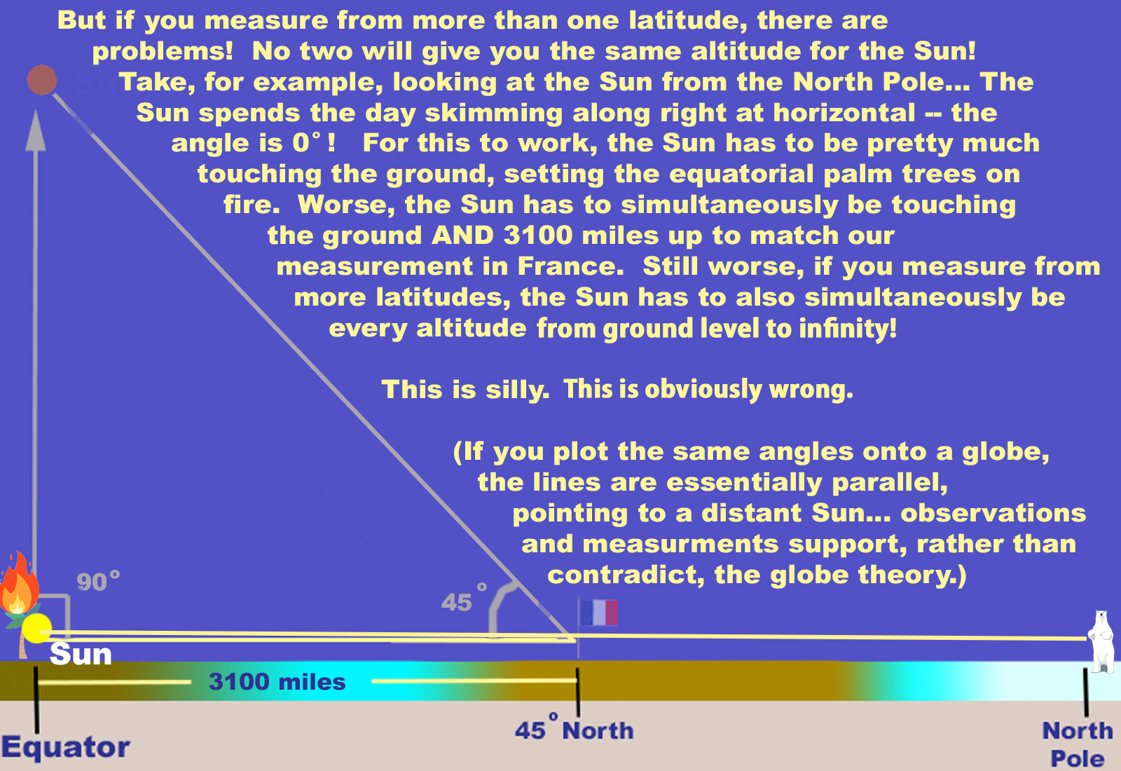 how high is the sun 2.jpg