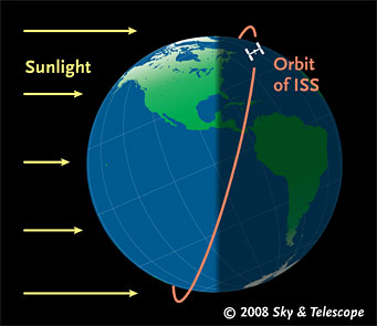 ISS-orbit-in-May-1.jpg