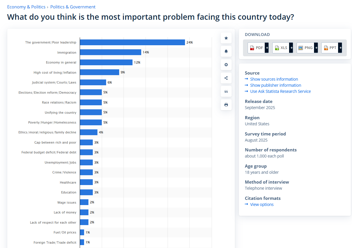 Issues in order of importance 1.png