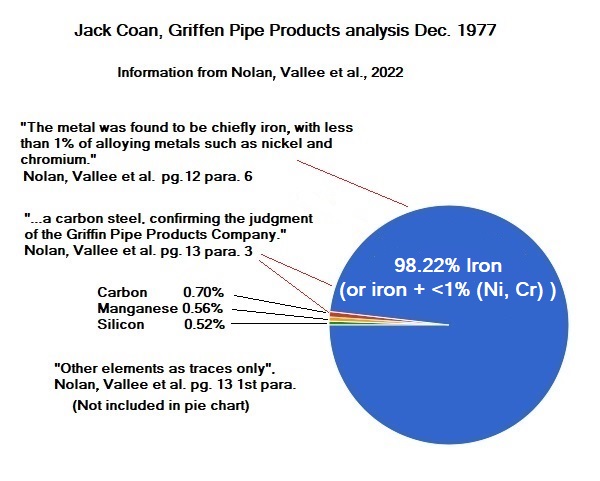 Jack Coan Griffen Pipe Products analysis.jpg
