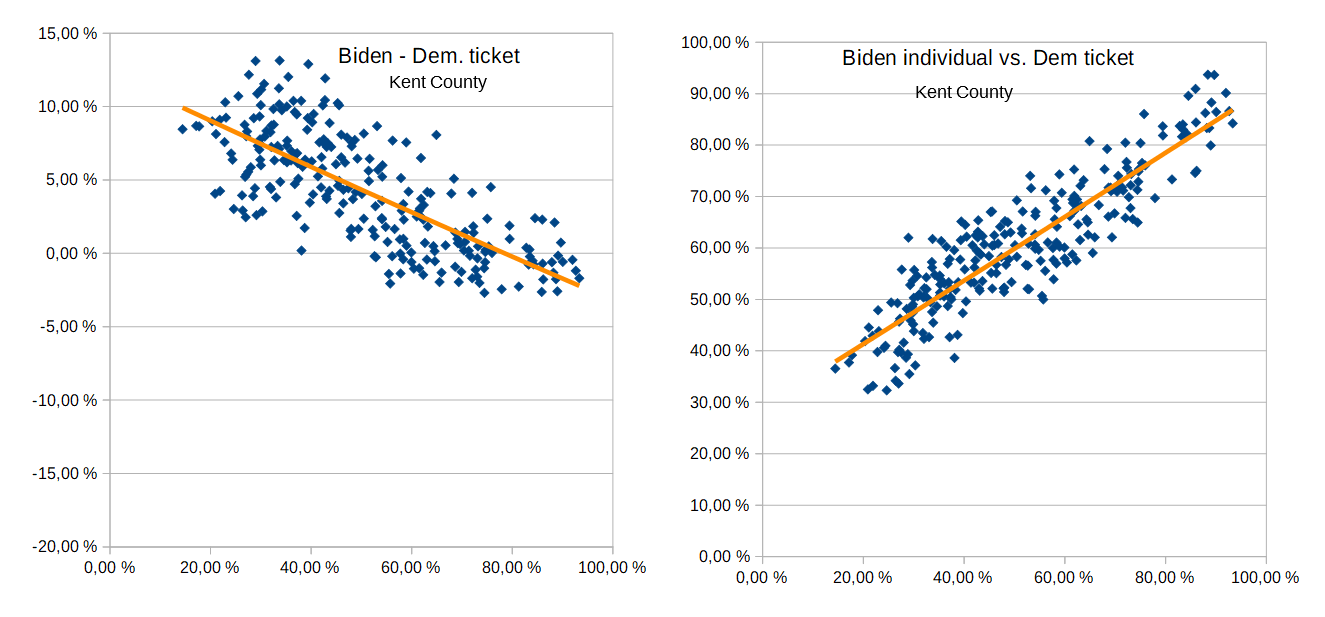 Kent County Biden.png