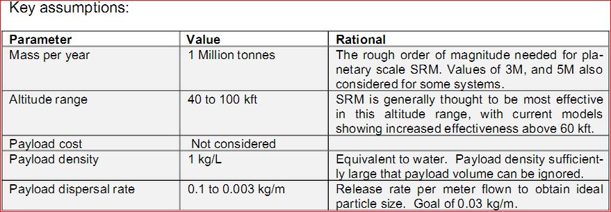 key assumptions SRM.JPG