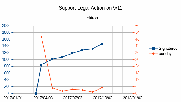 LCfor911_Petition_20171001.gif
