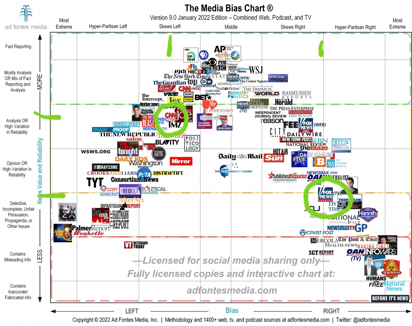 Study: The Effect of watching CNN instead of Fox News | Metabunk