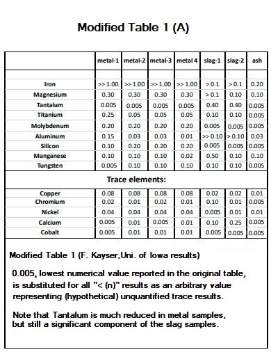 Modified Table 1 (A) threshold values substituted.jpg