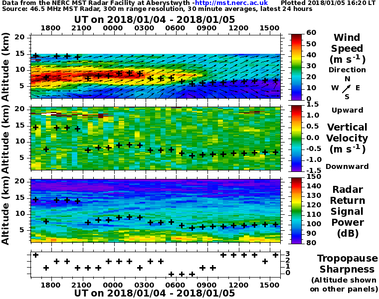 nerc-mstrf-radar-mst_capel-dewi_latest-24-hours_cartesian.png