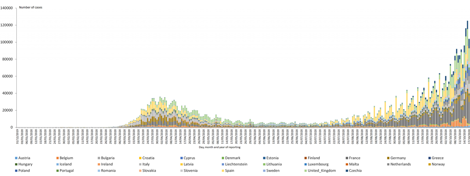 novel-coronavirus-cases-EU-UK-2020-10-17.png