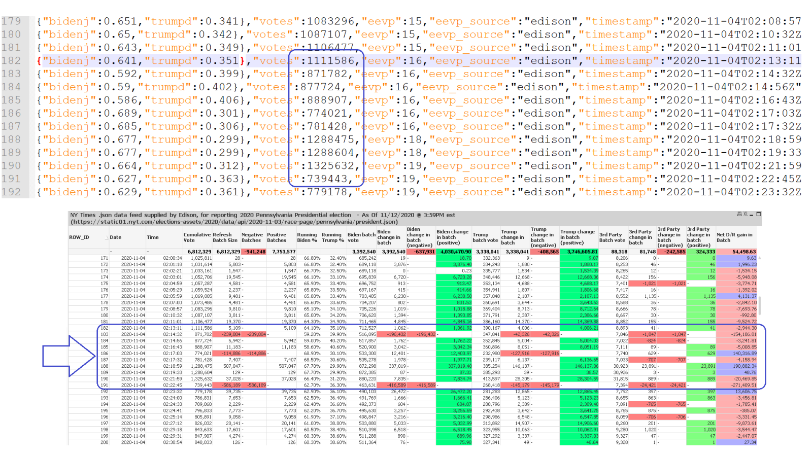 NYTimes_json_Pennsylvania_results_timeline_02.png