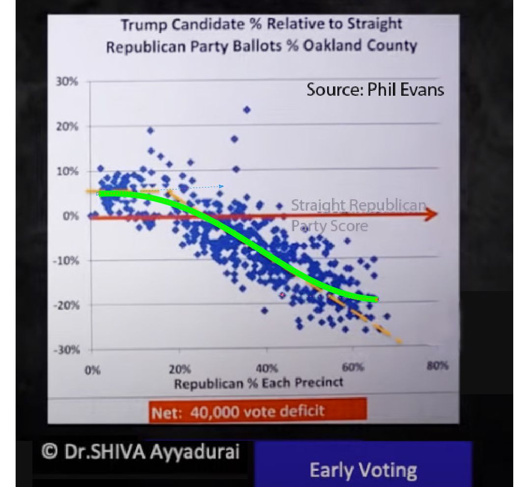 oakland-county-early trend.jpg