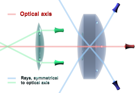 Optical_axis_en.png