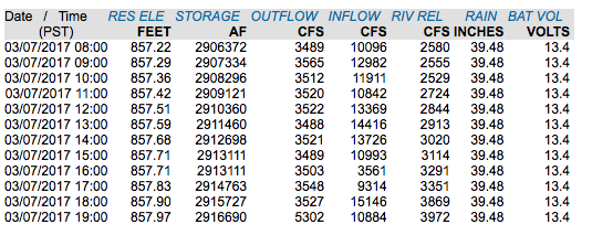 Oroville_Outflows.png