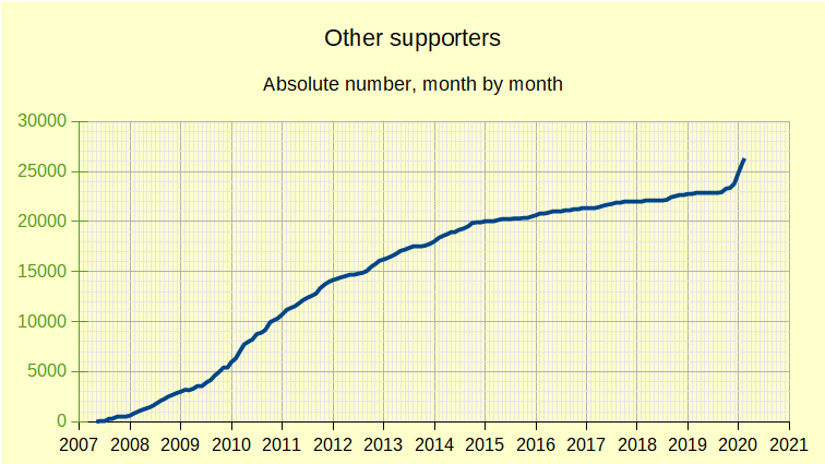 OS_Month_Total_20200213.gif