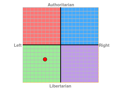 Political spectrum result.png