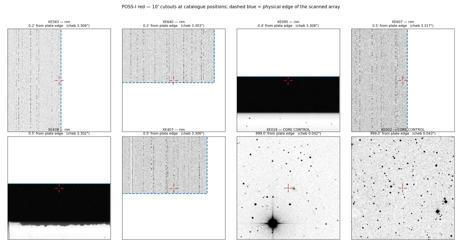POSS-I-red-edge-cases-sample.png