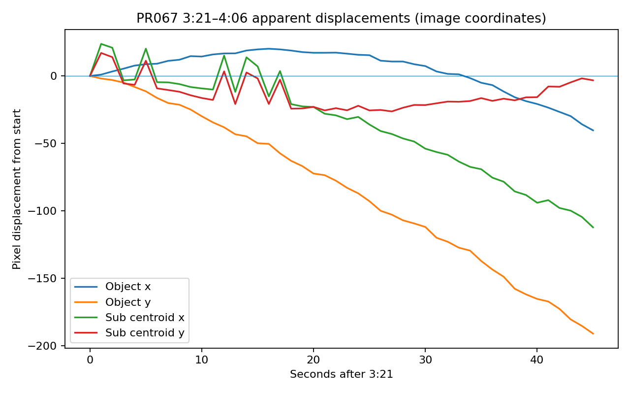 pr067_motion_plot.png