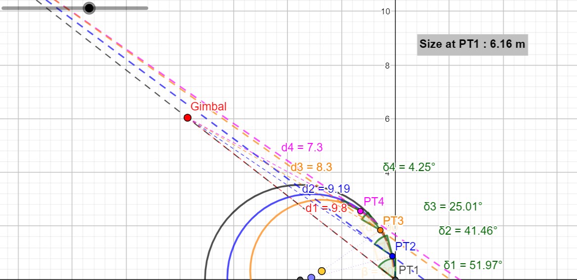 Gimbal distance and Speed Range Estimates using Lines of Bearing and/or ...