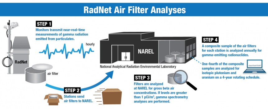 radnet-air-filters-process.fw_.png