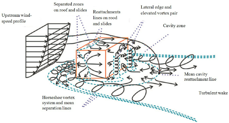 Regions-of-high-surface-wind-speeds-around-a-tall-building.png