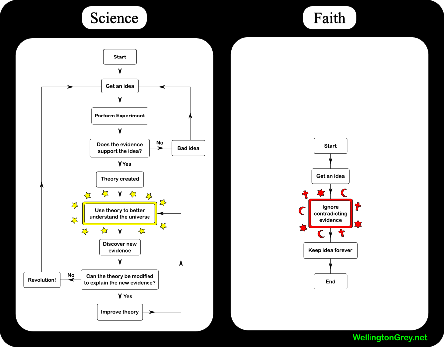 Science_vs_faith.png