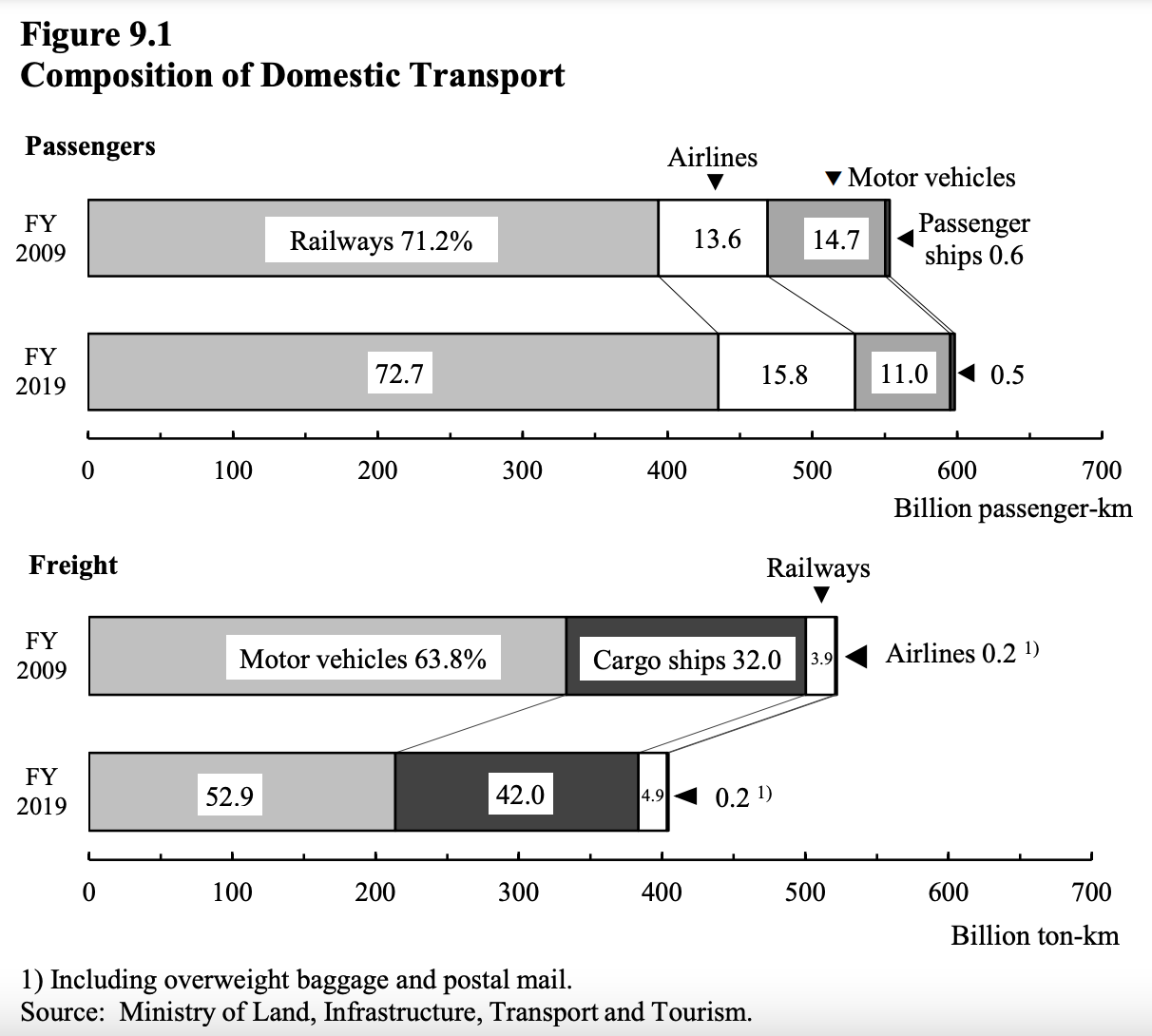 Screen Shot 2022-07-13 at 8.25.07 pm.png