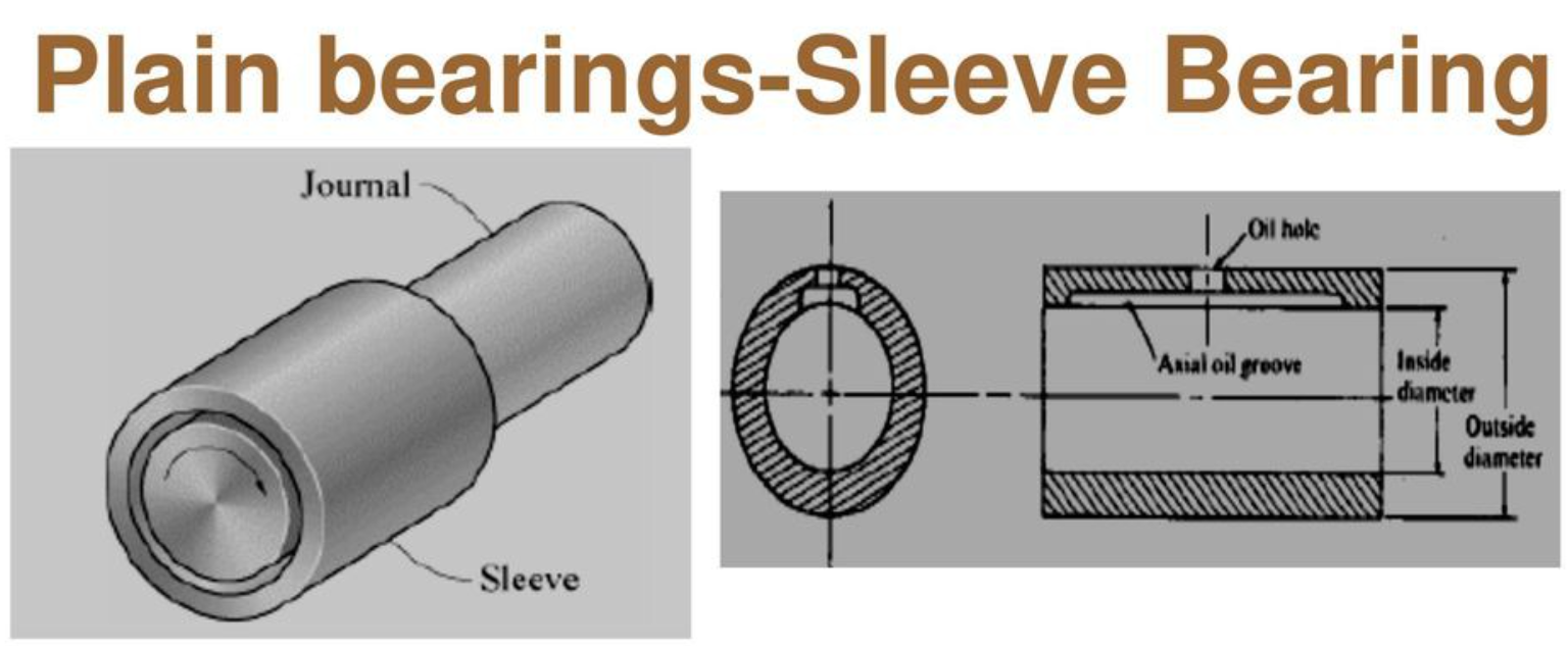 sleeve bearing schematic K.png