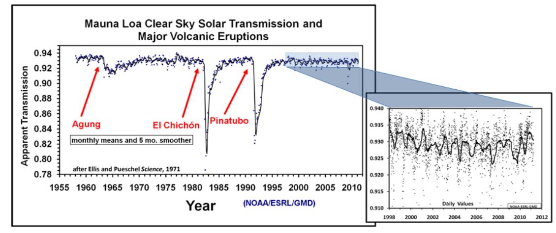 Solar Transmission.JPG