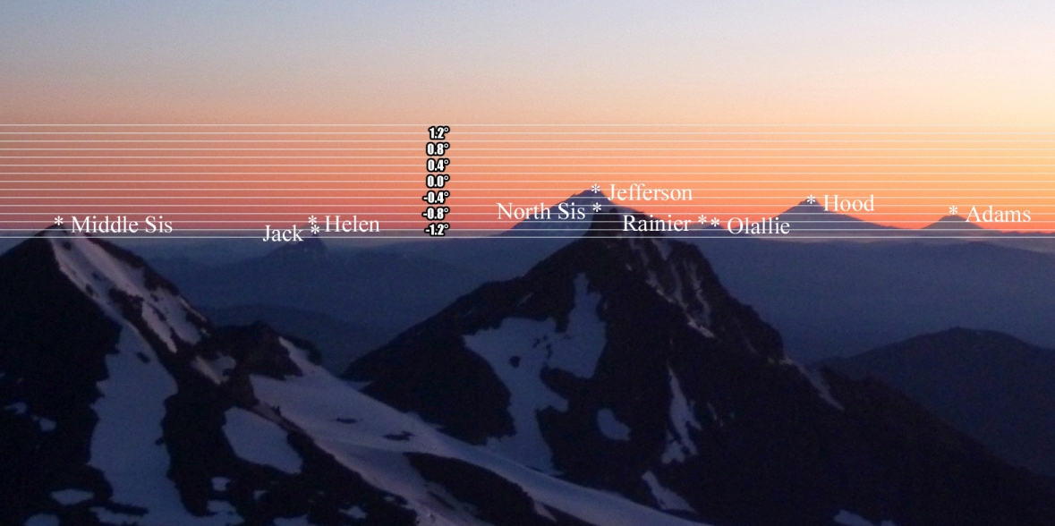 south sister sphere with lines.jpg