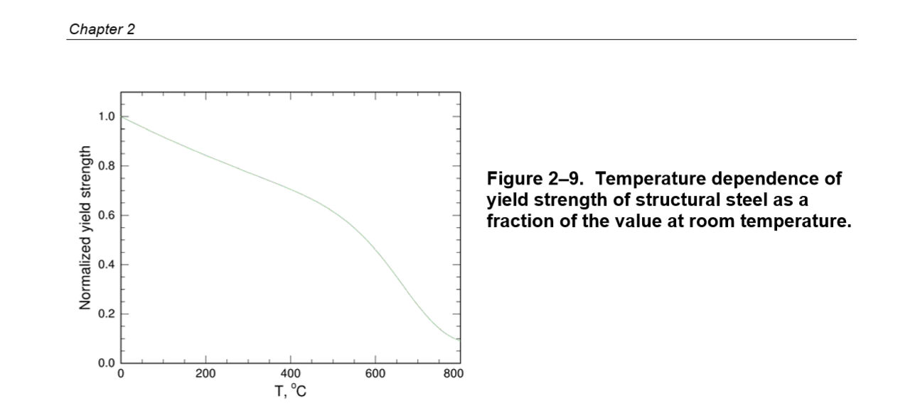 Steel Sterength vs Temp.jpg