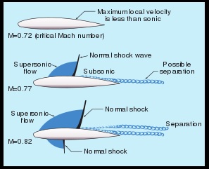 transonic_2.jpg
