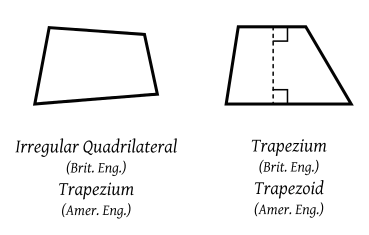 Trapezium-trapezoid-comparisons.png