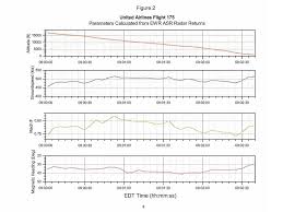 UA 175 speed analysis.jpg