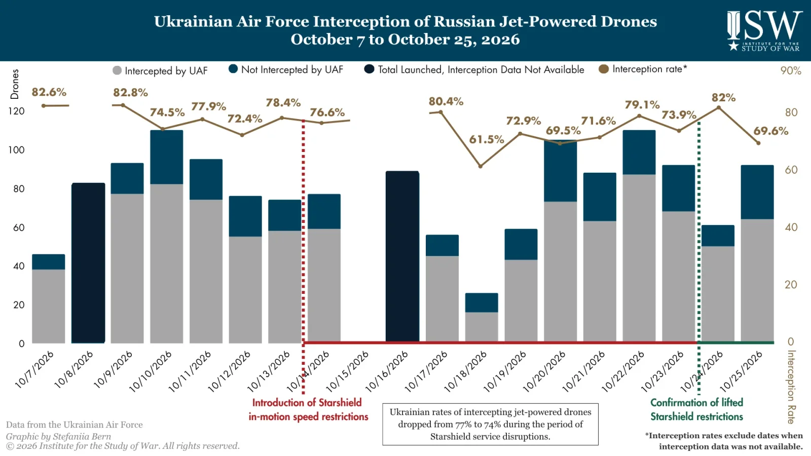 Ukrainian-Unmanned-Systems-Forces-Strikes-Against-Russian-Logistics-Vehicles-Engineering-and-...webp