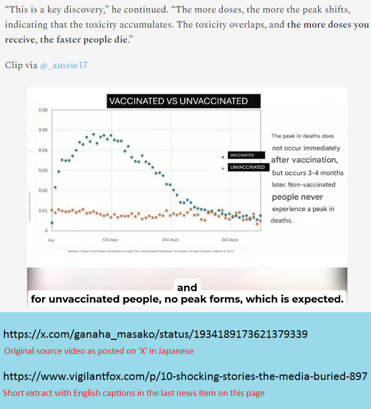 Study of 18'000'000 in Japan shows delayed dose dependent mortality peak in the vaccinated