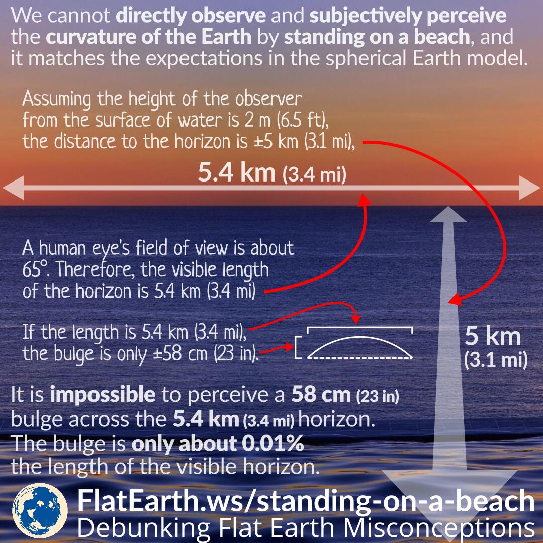 Comparing flat Earth and spherical Earth from a geometric point of view ...