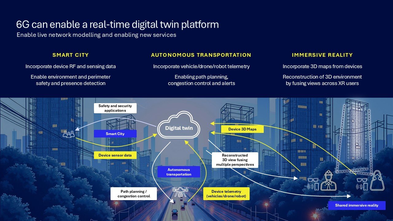 Wireless-connectivity-can-enable-real-time-digital-twin-modeling.jpg