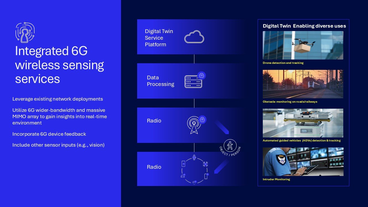 Wireless-sensing-can-support-a-variety-of-use-cases.jpg