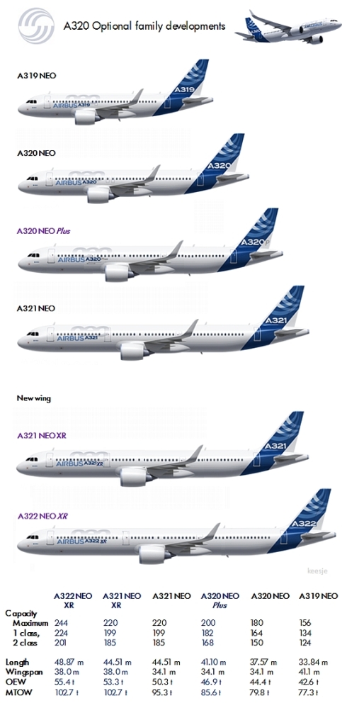 Airbus Comparison Chart