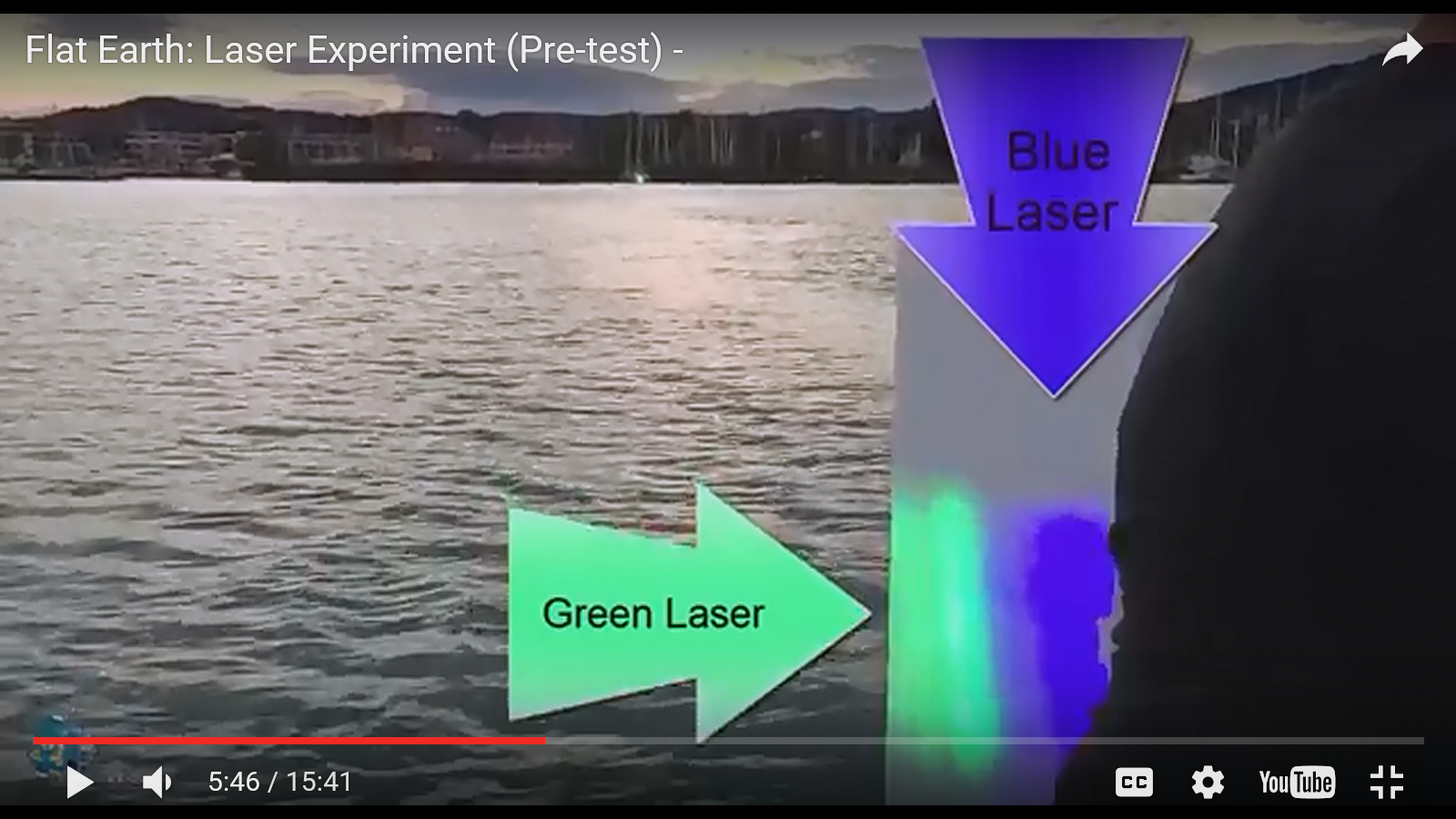Overtræder Human fredelig Lake Balaton Laser experiment to determine the curvature of the Earth, if  any. | Metabunk