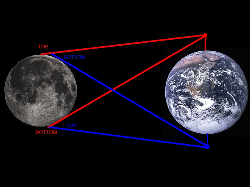 Flat Earth theory simple debunking by the moon39;s appearance  Metabunk