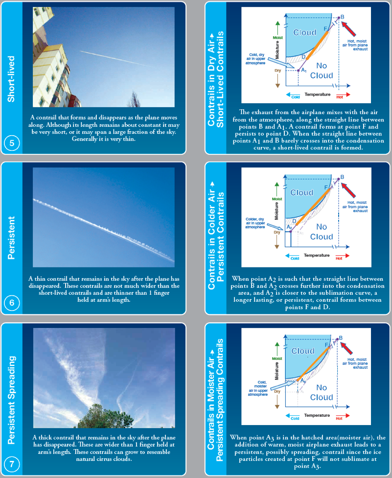 contrailscience.com_skitch_Contrail_Formation_English.pdf_20121205_091811.png