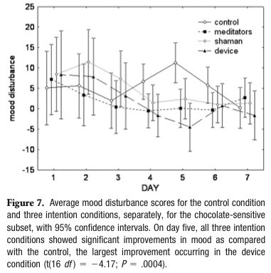 contrailscience.com_skitch_Effects_of_choc.pdf__28page_5_of_8_29_20110612_065235.jpg