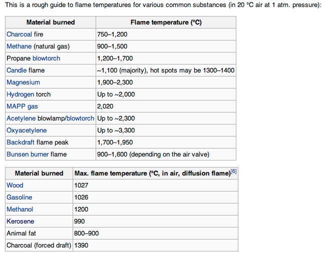 contrailscience.com_skitch_Flame___Wikipedia_2C_the_free_encyclopedia_20130123_132226.jpg