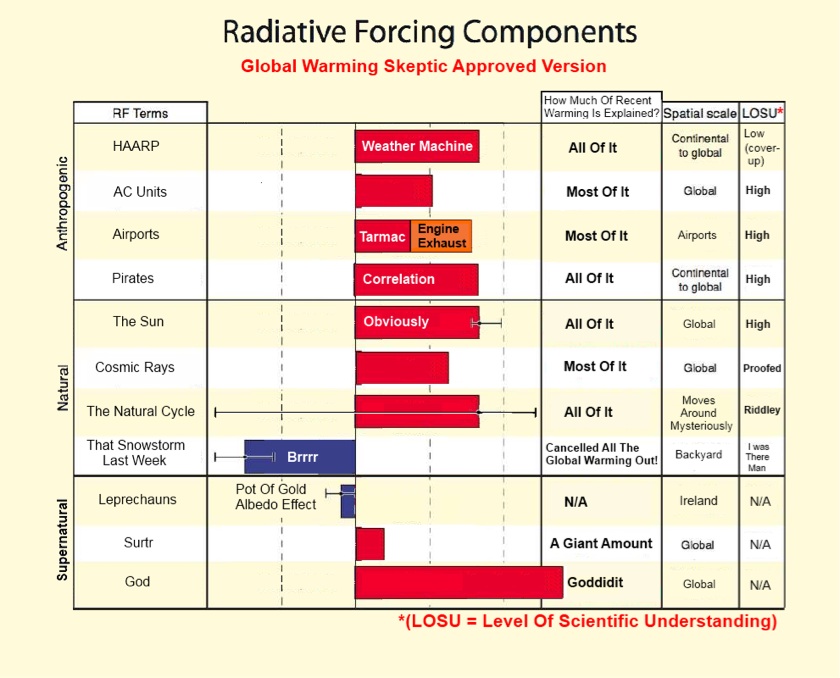 Risultati immagini per water vapor radiative forcing