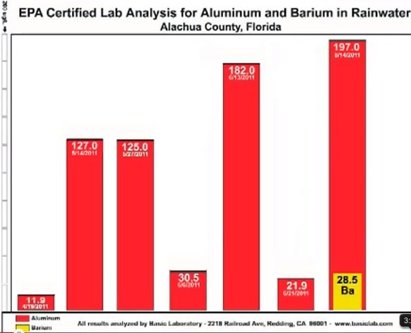 Gainesville Water Testing Lab 85