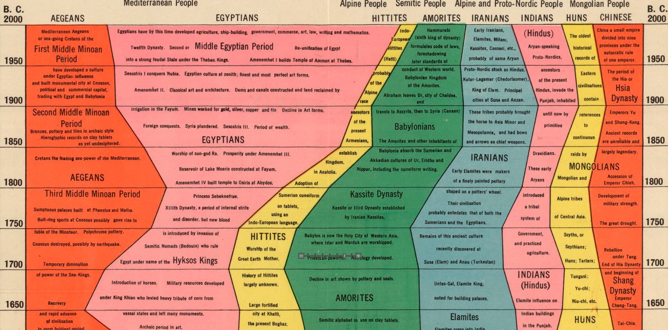 Elements and principles of design. Creative forms. Every culture has forms of artistic. Reported speech таблица. What is creativity thinking.