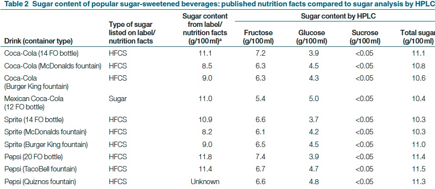 contrailscience.com_skitch_Ventura_Obesity_2010_sugary_beverages.pdf_20120830_220300.jpg