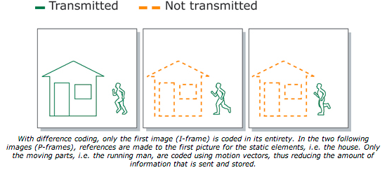 contrailscience.com_skitch_Video_compression___Technical_guide7913313cefe4929d25f82ec626bc8614.png