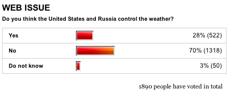 contrailscience.com_skitch_kkuriren_poll_chemtrails_20120921_064608.jpg