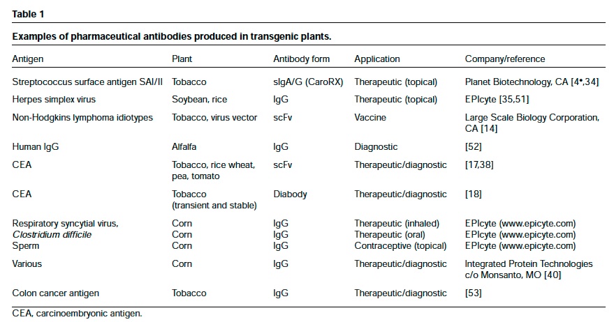 contrailscience.com_skitch_plantibodies_.Stogger_CurrOpPl_Biotec_2002..pdf_20121212_133411.jpg