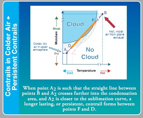 contrailscience.com_skitch_science_edu.larc.nasa.gov_contrail_a120a72df9f9d39888e2ec107ab33b93.jpg